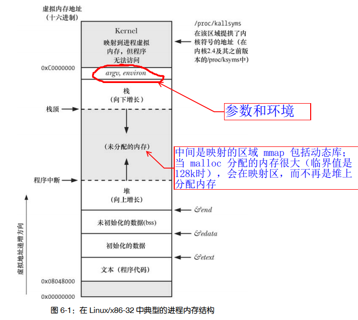 环境和参数的位置